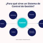 Sistemas de control eficientes para mejorar tu empresa
