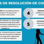 Técnicas de comunicación para resolver problemas laborales