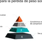 10 estrategias efectivas para motivarte en la pérdida de peso