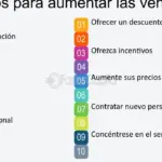 10 estrategias para aumentar la rentabilidad del comercio electrónico