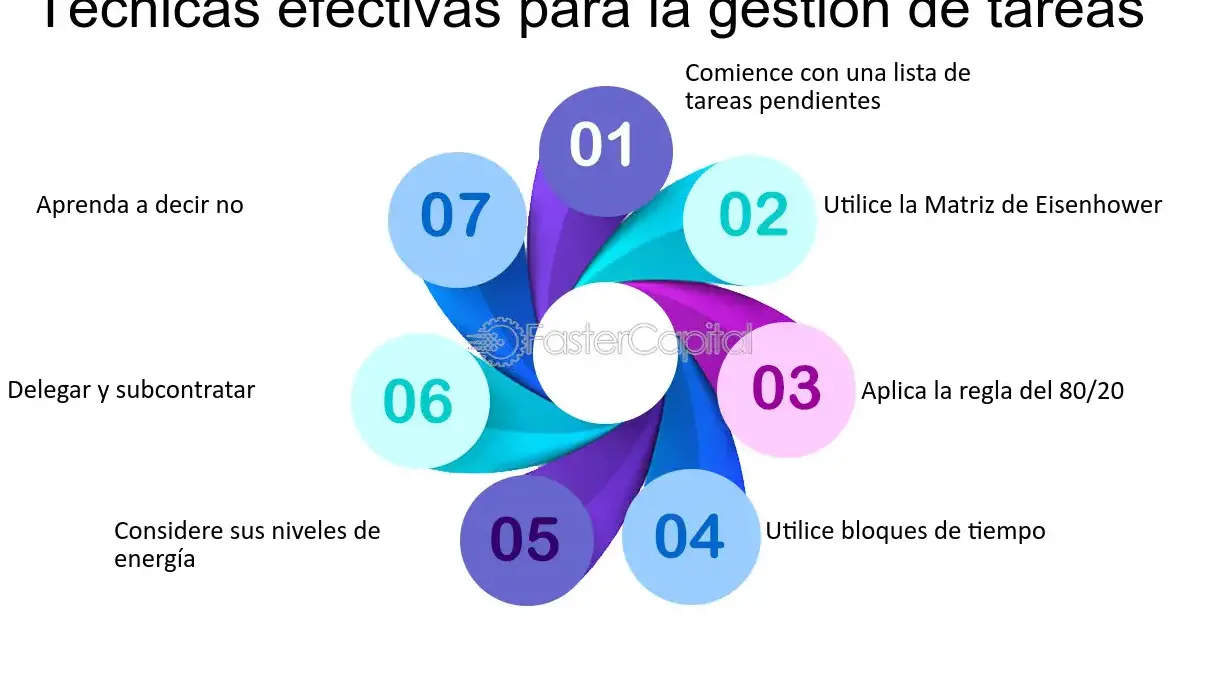 10 Herramientas prácticas para aumentar tu productividad - Mercadillo5
