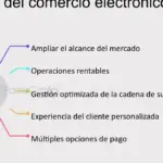 5 ideas de negocios internacionales rentables en la era globalizada