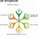 7 acciones efectivas para fortalecer tu red de networking