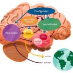 Algoritmos genéticos: imitación de funciones cognitivas por máquinas