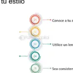 Aprende a Adaptar tu Estilo de Comunicación a Diferentes Audiencias