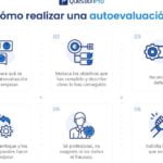 Autoevaluación: 7 claves para destacarte en tu campo profesional