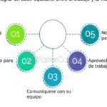 Consejos para equilibrar vida profesional y personal