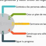 Consejos para un crecimiento financiero sólido en tu emprendimiento
