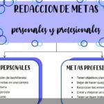 Descubre cómo definir tus metas profesionales a largo plazo