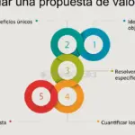 Descubre estrategias de marketing para ingresos sostenibles