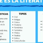 Descubre los temas más fascinantes en la historia de la literatura