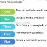El éxito del emprendimiento en la nanotecnología: claves y oportunidades