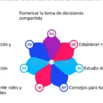 Estrategias efectivas para líderes y autoridades: garantizando participación y apoyo