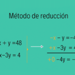 Método de reducción para resolver ecuaciones