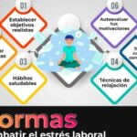 Métodos para gestionar el estrés laboral y mejorar tu bienestar