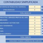 Sistema contable eficiente para tu contabilidad simplificada