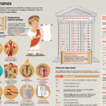 Sistema numérico romano: Historia, símbolos y reglas de uso