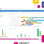 Supervisión de la iniciativa: Planificación y progreso