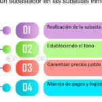 Todo lo que necesitas saber sobre subastas inmobiliarias: guía completa